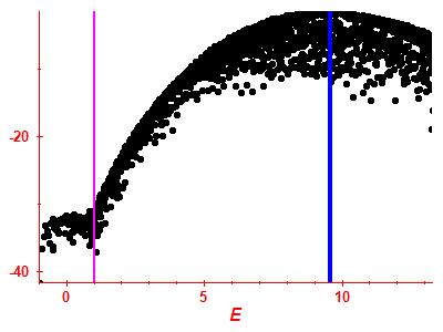 Strength function log